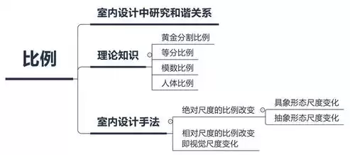 弃渣综合利用，弃渣减量化资源化论证是什么意思