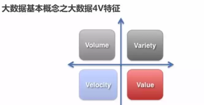 大数据的4V特征包括什么，大数据的"4v"特征包括