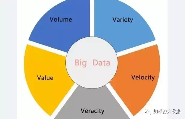 大数据的4V特征包括什么，大数据的"4v"特征包括