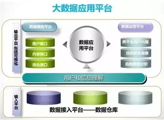 大数据门户应用系统有哪些，大数据门户应用系统