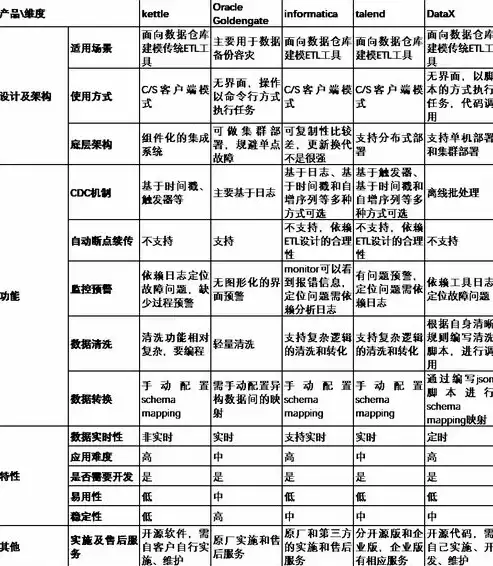 数据仓库是指，数据仓库到底是什么类型