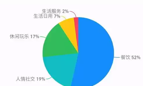 数据仓库是指，数据仓库到底是什么类型