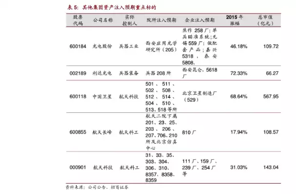 托管单元编码怎么查询，托管单元编码怎么查