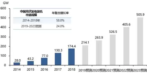 分布式光伏发电新政策2021，分布式光伏发电新政策2020