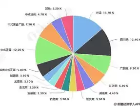 大数据管理与安全科学专业，大数据管理与安全科学就业前景