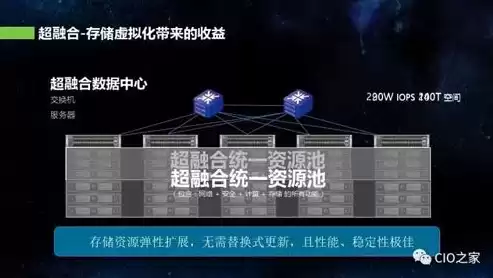 超融合架构的缺点在哪些地方提出，超融合架构的缺点在哪些地方