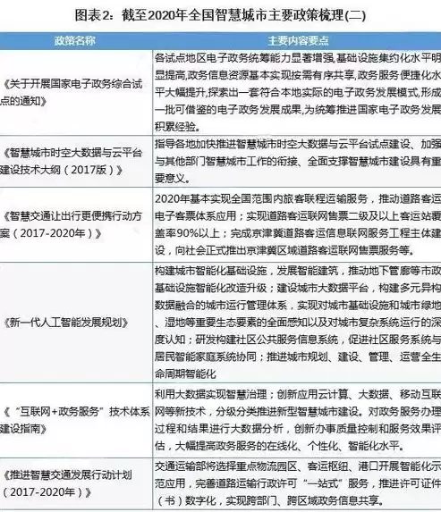 国家关于智慧城市的政策规定，国家关于智慧城市的政策