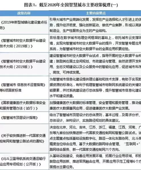 国家关于智慧城市的政策规定，国家关于智慧城市的政策