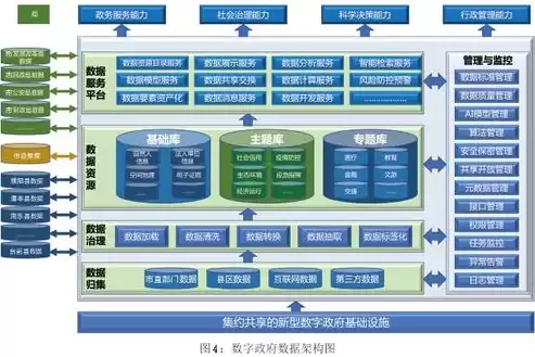 数据治理 数据运营，数据治理运维体系