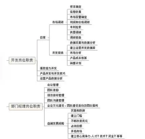 社区运营经理岗位职责，社区运营经理