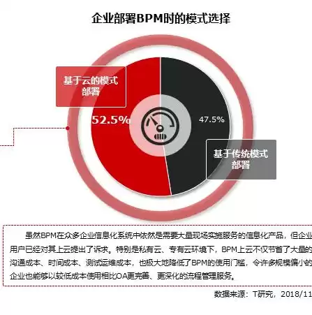 企业私有云部署方案，私有oa云办公方案