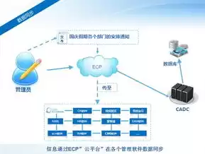 云计算的核心是什么?，云计算的核心是资源池对还是错