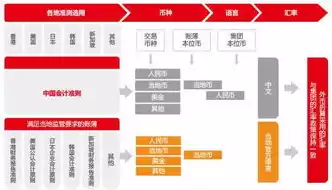 多元化企业管理体系，多元化企业管理