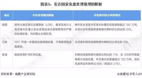 钢厂污泥危废无害化资源化处置工作总结，钢厂污泥危废无害化资源化处置