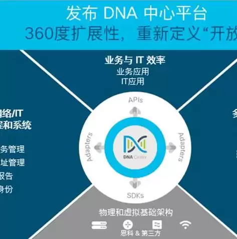 软件定义网络(sdn)的核心理念是，软件定义网络sdn基础教程电子版破解版