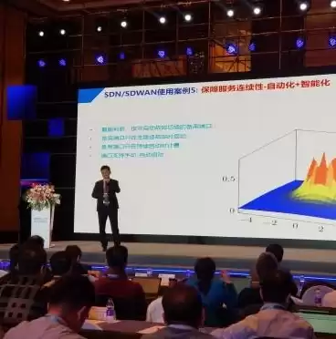 软件定义网络(sdn)的核心理念是，软件定义网络sdn基础教程电子版破解版