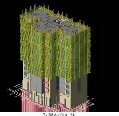 bim的可视化不仅表现在三维模型上，利用bim可视化特点对图纸复杂区域利用bm模型三维交底