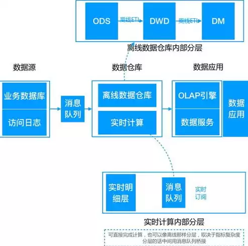 数据仓库与数据挖掘心得体会，数据仓库和数据挖掘技术对现代企业管理有什么意义