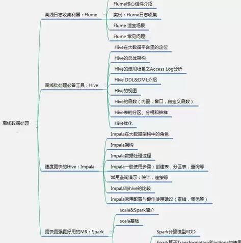 关系型数据库的优点是什么，关系型数据库的主要优点有