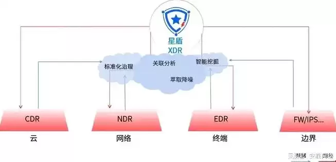 威胁检测技术，威胁检测与响应报价