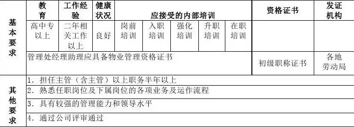 社区运营经理岗位职责描述怎么填才正确，社区运营经理岗位职责描述怎么填