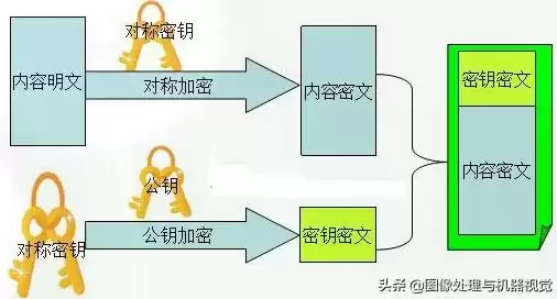 加密技术主要包括什么，加密技术详解大全最新