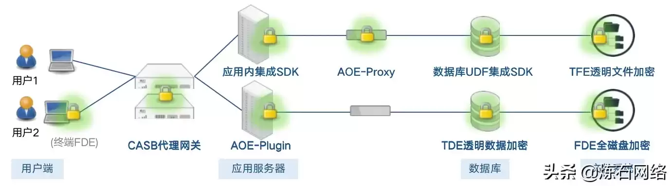 加密技术主要包括什么，加密技术详解大全最新