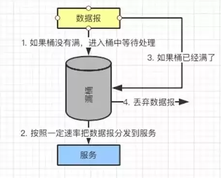 什么是负载均衡,举例说明，解释一下什么叫负载均衡效应