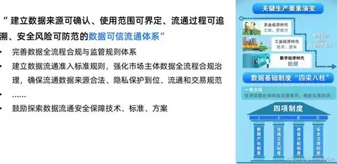 个人数据隐私保护管理体系，个人数据安全与隐私保护法律有哪些规定