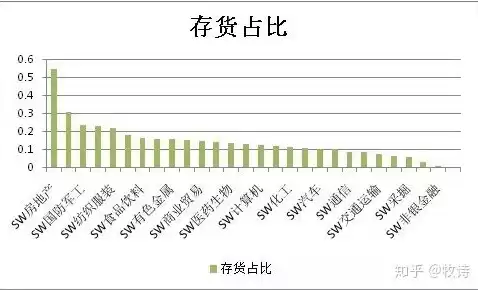 资产利用率计算公式举例说明怎么写，资产利用率计算公式举例说明