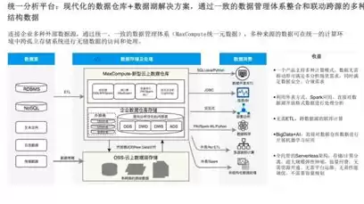 大数据系统采用的经典计算过程，大数据计算模式和系统