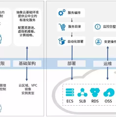 多云管理平台cmp是什么意思，cmp 云管理