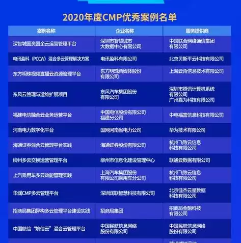 多云管理平台cmp是什么意思，cmp 云管理