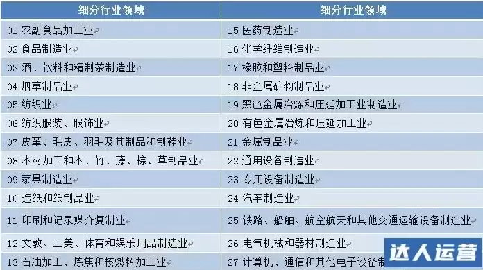 国标行业分类是什么意思，国标行业分类标准最新版本