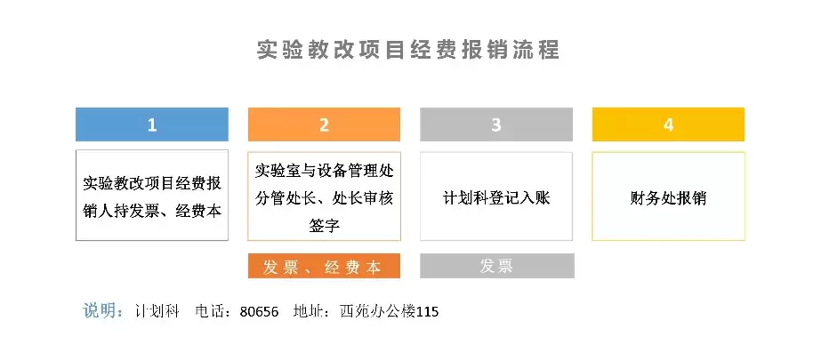 课题中数据采集费是什么，课题里的数据采集费如何报销