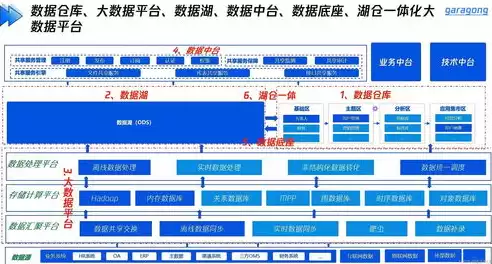 数据湖 实现，数据湖是一种使用传统存储系统保存和管理大数据的方法