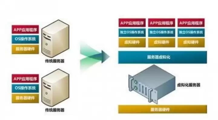 云计算中的虚拟化技术原理，云计算虚拟化技术详解