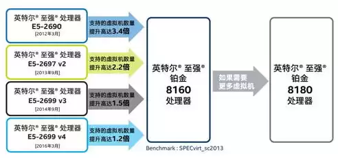 混合云技术文章，混合云技术手段包括哪些