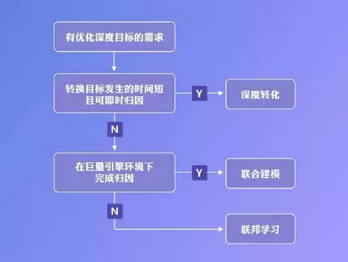 数据安全性主要解决哪两方面的问题，数据安全主要解决数据的什么问题和问题