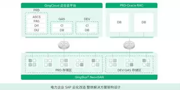 分布式存储可以实现的能力，分布式存储的可拓展性