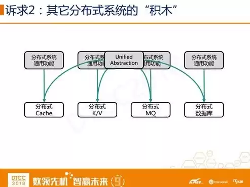 分布式存储可以实现的能力，分布式存储的可拓展性