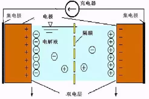 压力测试的原理步骤及结论，压力测试的原理步骤及结论