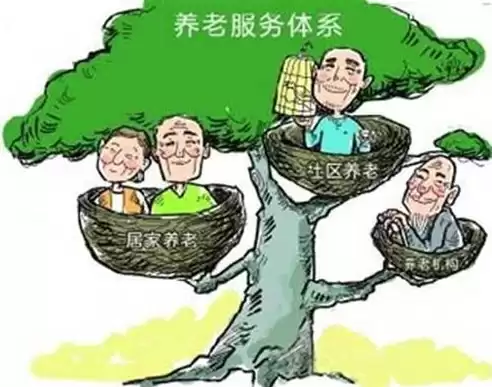 养老是属于什么行业，养老属于什么行业表述