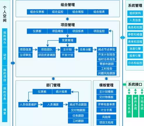 管理系统开发平台项目有哪些，管理系统开发平台项目