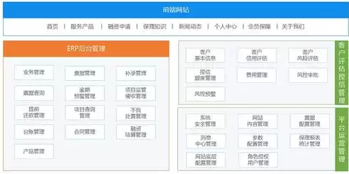 管理系统开发平台项目有哪些，管理系统开发平台项目