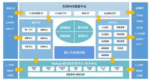 管理系统开发平台项目有哪些，管理系统开发平台项目