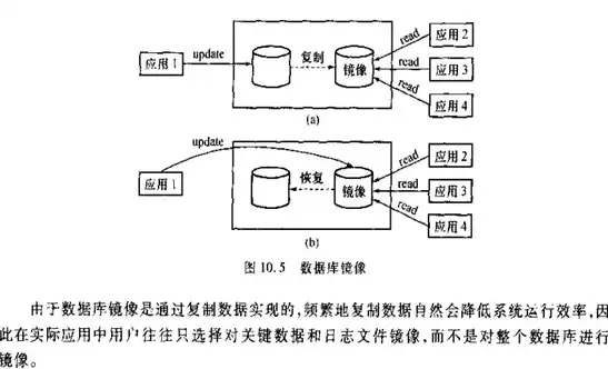 数据库恢复的实现技术有哪些，数据库恢复的实现技术有