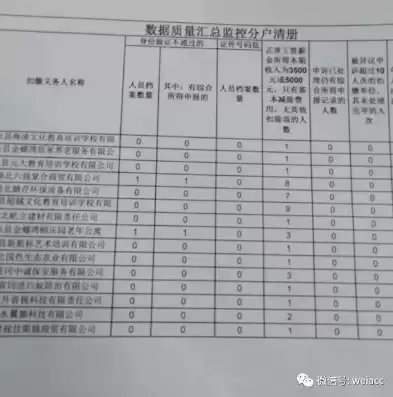 社保数据清理个人申请格式，社保数据清理申请