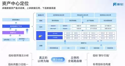 多元管理平台可管理哪些资源类型的数据，多元管理平台可管理哪些资源类型