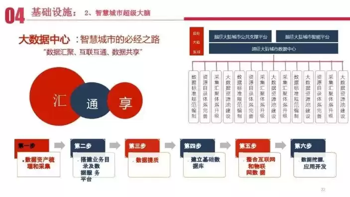 新型智慧城市建设方案设计，新型智慧城市建设方案